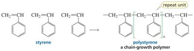 Polystyrene formation from styrene