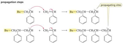 Anionic polymerization propagation
