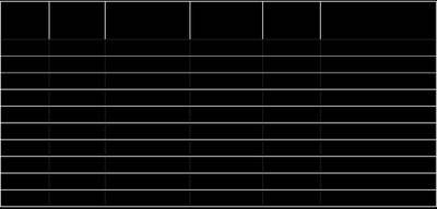 Comparison of butane and 2-methylpropane