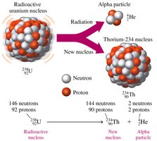 Alpha decay of uranium-238 to thorium-234 and an alpha particle
