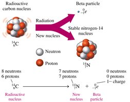 Beta decay of carbon-14 to nitrogen-14 and a beta particle