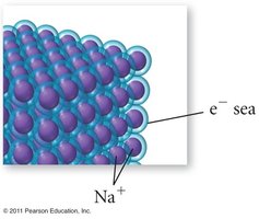Metallic bonding: sea of electrons
