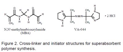 Cross-linker and initiator structures for SAP synthesis