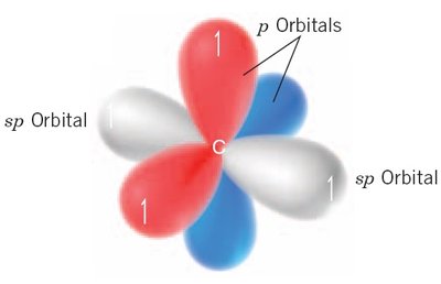 s and p orbitals
