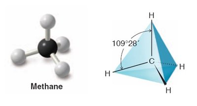 Methane tetrahedral geometry