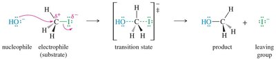 SN2 mechanism