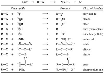 uses for SN2 reactions