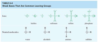 leaving group ability