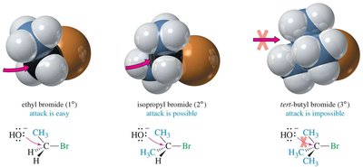 steric effects on SN2
