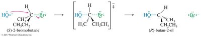 stereochemistry of SN2