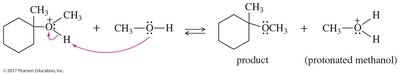deprotonation step in SN1