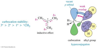 carbocation stability