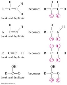 Assigning priorities for multiple bonds
