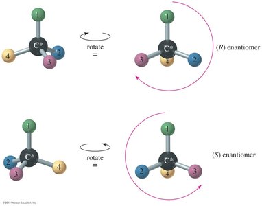 Determining (R) and (S) configuration