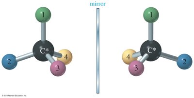 Chiral carbon atom with four different groups