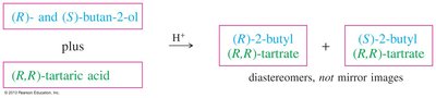 Chemical resolution of enantiomers