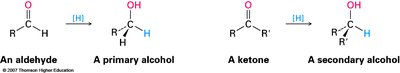 Reduction of aldehydes and ketones to alcohols