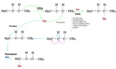 Diagrama de energía para productos cinético y termodinámico