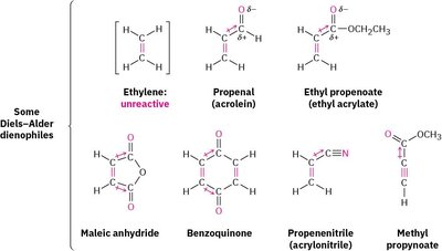 Ejemplos de dienófilos en la reacción de Diels-Alder