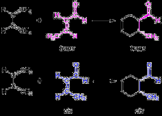 Estereoquímica de la reacción de Diels-Alder