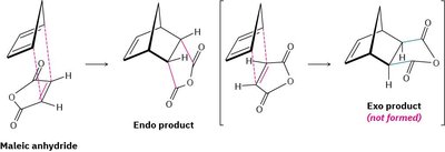 Formación de producto endo en la reacción de Diels-Alder