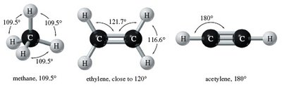 Bond angles in methane, ethylene, and acetylene