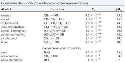 Tabla de constantes de disociación ácida de alcoholes