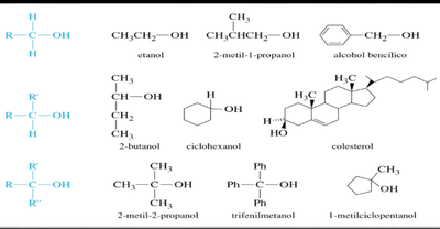 Ejemplos de alcoholes con diferentes estructuras