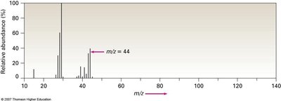 Espectro de masa de hexano