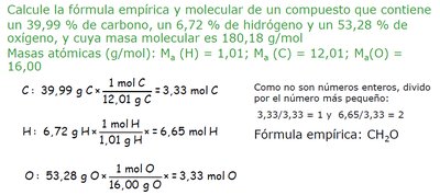 Ejemplo de cálculo de fórmula empírica