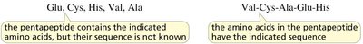 Notation for peptide sequence