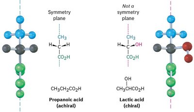 Symmetry in propanoic acid (achiral) and lactic acid (chiral)