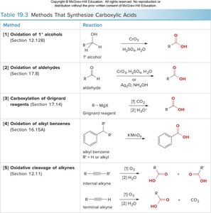 Methods that synthesize carboxylic acids