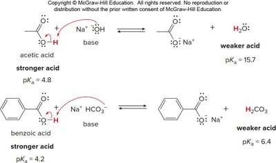 Deprotonation of carboxylic acids with bases