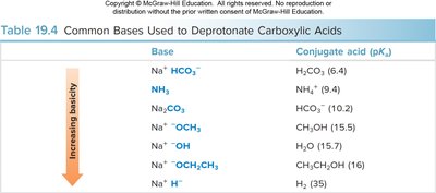 Deprotonation of carboxylic acids with bases