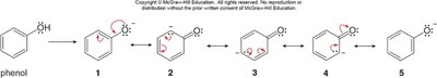 Resonance in phenoxide ion