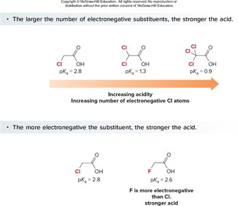 Inductive effects: acidity and stability