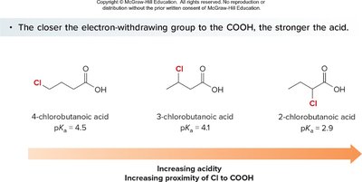 Inductive effects: number and electronegativity of substituents