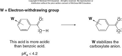 Electron-withdrawing group effect on acidity