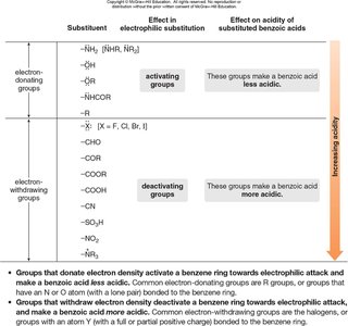 Substituent effects on acidity of benzoic acids
