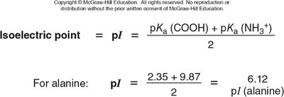 Isoelectric point calculation for alanine