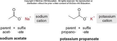 Examples of sodium acetate and potassium propanoate