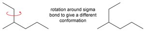 Rotation around sigma bond to give a different conformation