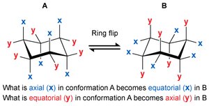 Ring flip in cyclohexane