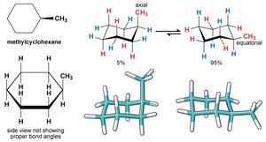 Methylcyclohexane conformations