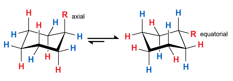 Axial to equatorial ring flip for a generic substituent