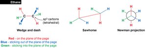 Three ways to represent ethane: wedge and dash, sawhorse, Newman projection