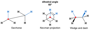 Dihedral angle and staggered conformation