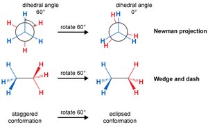 Rotation between staggered and eclipsed conformations