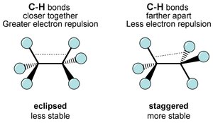 Eclipsed vs staggered conformations and their stability